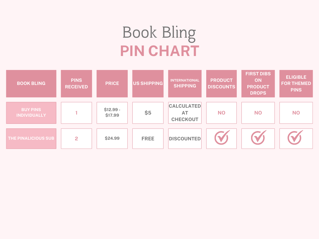 Create Your Own Pinalicious Subscription